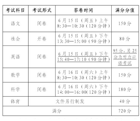 2024пʱ䰲ű,пĿʱ