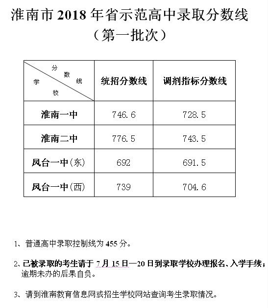 2024껴п¼ȡ,¼ȡͳ