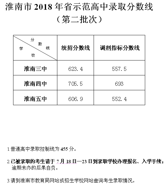 2024껴п¼ȡ,¼ȡͳ