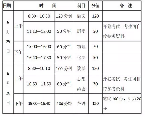 2024갲пʱ䰲ű,пĿʱ