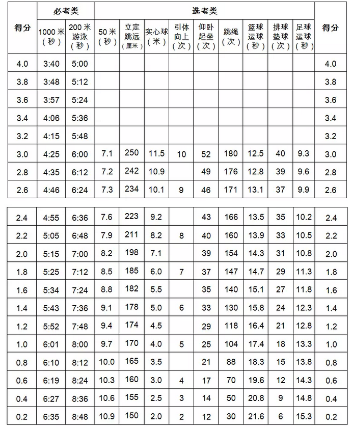 2024긣пĿĿֱ׼