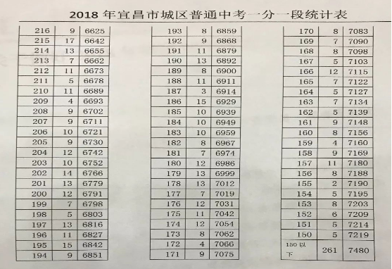 2024˲п¼ȡ,¼ȡͳ