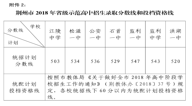 2024꾣п¼ȡ,¼ȡͳ