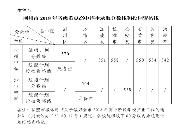 2024꾣п¼ȡ,¼ȡͳ