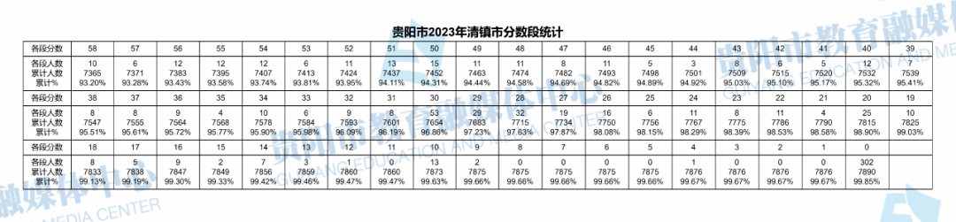 2023ݹпһһα ɼֶα