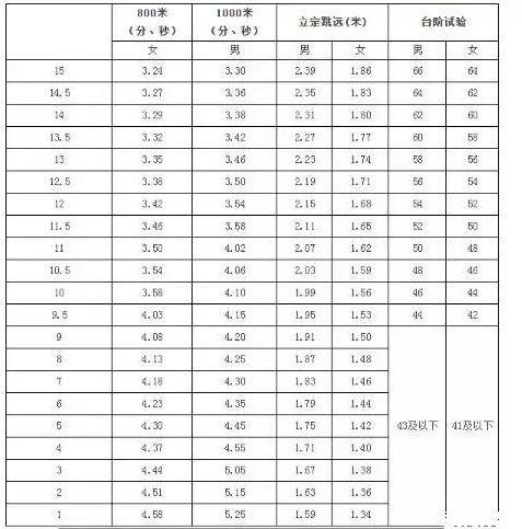 2024갲˳пĿĿֱ׼