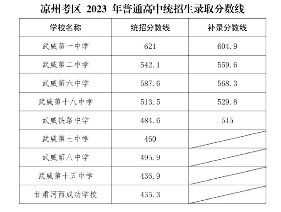 2023пո¼ȡ߹ ͷ߳¯	