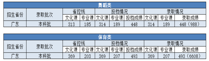 2022麣ƼѧԺ¼ȡߣ2020-2021꣩