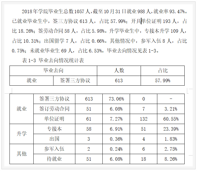北京政法职业学院就业率和就业前景方向怎么样(就业质量报告)  