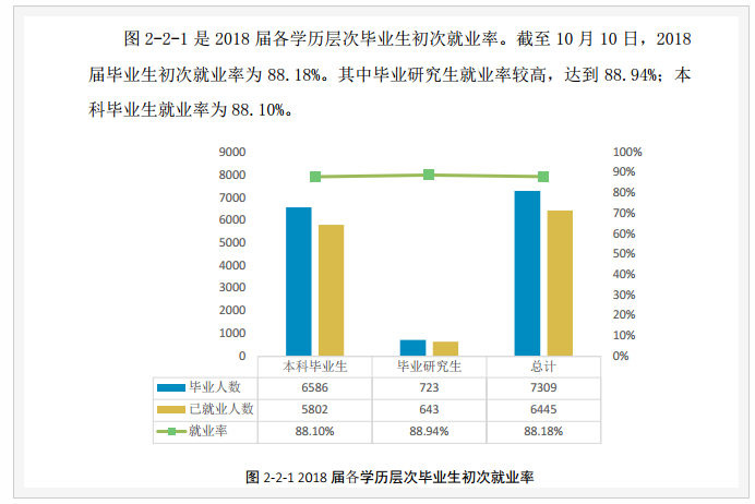 湖南科技大学就业率和就业前景方向怎么样(就业质量报告)  