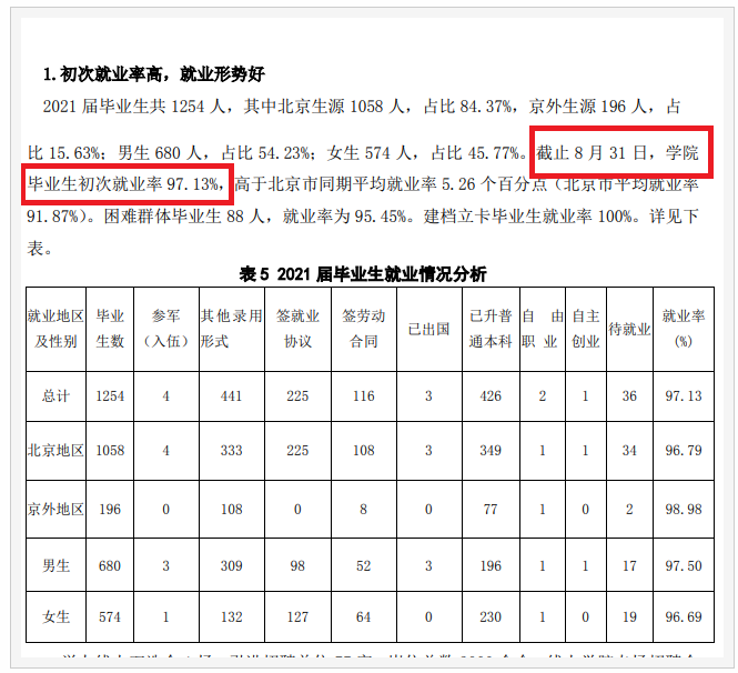 北京政法职业学院就业率和就业前景方向怎么样(就业质量报告)  