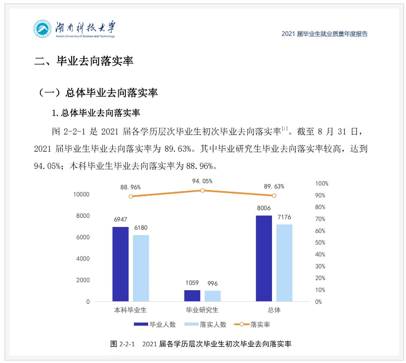 湖南科技大学就业率和就业前景方向怎么样(就业质量报告)  