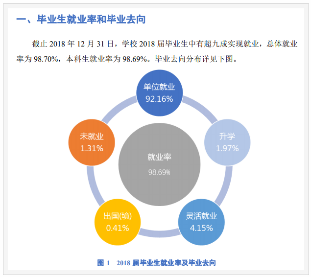 福建江夏学院就业率和就业前景方向怎么样(就业质量报告) 