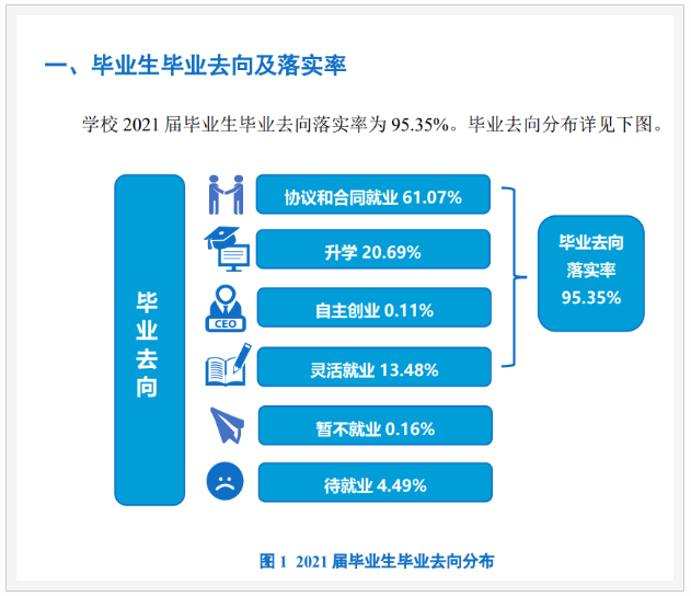 四川水利职业技术学院就业率和就业前景方向怎么样(就业质量报告)  