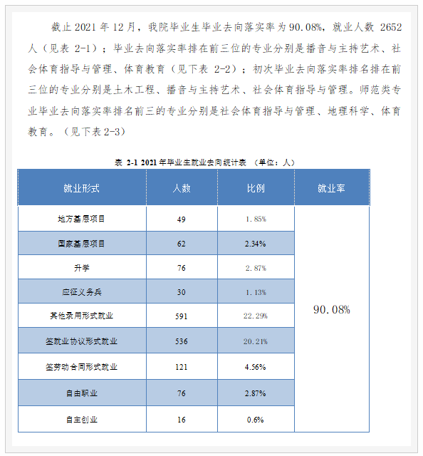 贵州师范大学求是学院就业率和就业前景方向怎么样(就业质量报告)  