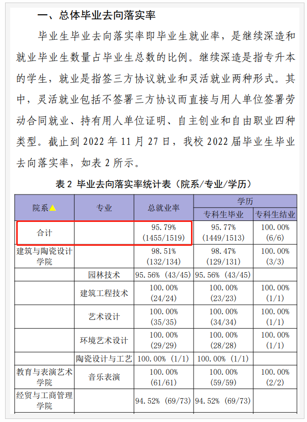 许昌陶瓷职业学院就业率和就业前景方向怎么样(就业质量报告)  