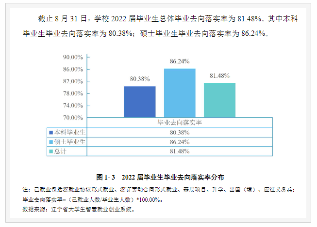 渤海大学就业率和就业前景方向怎么样(就业质量报告)  