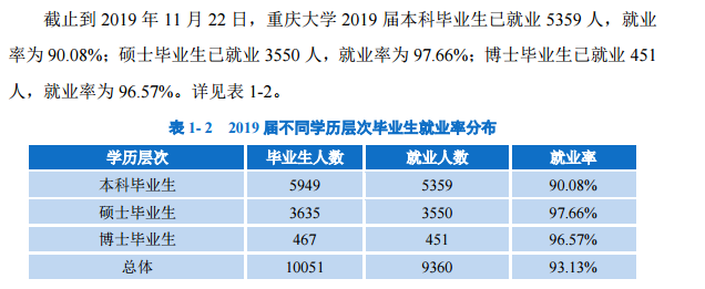 ѧҵʼҵǰôԴ2021ҵ棩