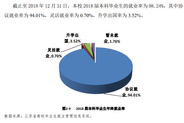 ͨѧԺҵʼҵǰôԴ2022ҵ棩