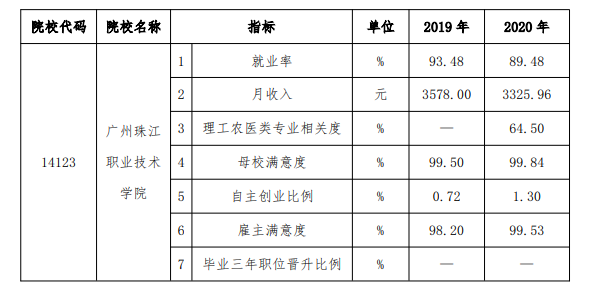 齭ְҵѧԺҵʼҵǰôԴ2023ߵְҵȱ棩