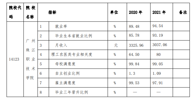 齭ְҵѧԺҵʼҵǰôԴ2023ߵְҵȱ棩