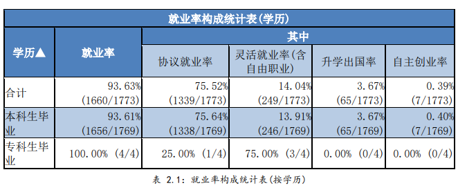 人紨ѧԺҵʼҵǰôԴ2021ҵ棩