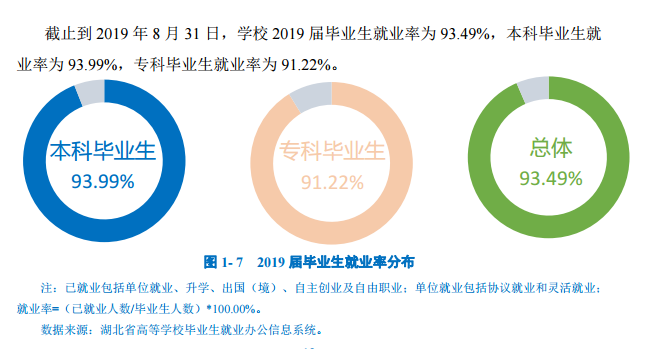 人ѧԺҵʼҵǰôԴ2021ҵ棩