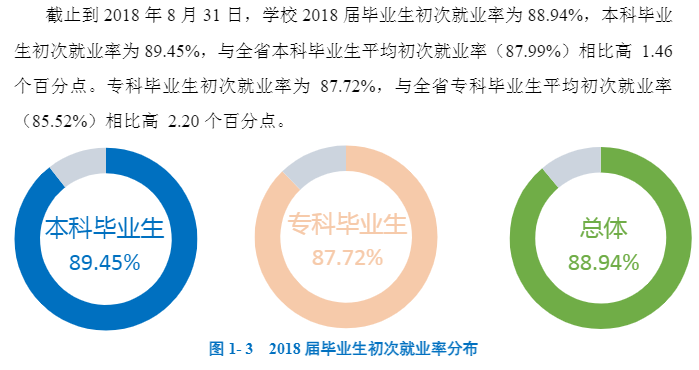 ƼʦѧҵʼҵǰôԴ2021-2022ѧ걾ƽѧ棩