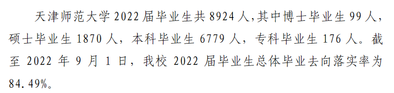 ʦѧҵʼҵǰôԴ2022ҵ棩