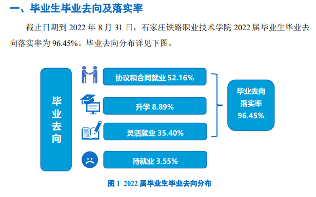 ʯׯ·ְҵѧԺҵʼҵǰôԴ2022ҵ棩