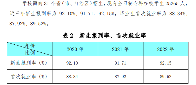 ʯׯҽѧߵרѧУҵʼҵǰôԴ2023ߵְҵȱ棩