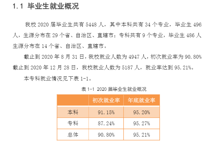 ྩѧԺҵʼҵǰôԴ2021-2022ѧ걾ƽѧ棩