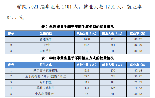 ȷྩְҵѧԺҵʼҵǰôԴ2023ߵְҵȱ棩