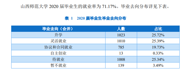 ɽʦѧҵʼҵǰôԴ2021-2022ѧ걾ƽѧ棩