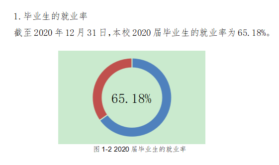 ɽҽƴѧѧԺҵʼҵǰôԴ2021-2022ѧ걾ƽѧ棩