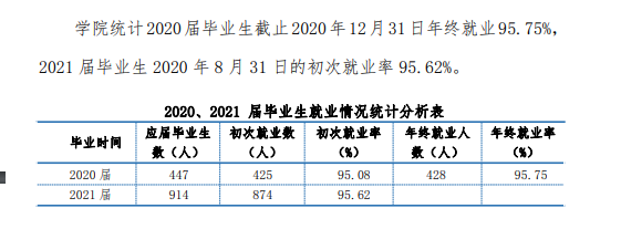 ұְҵѧԺҵʼҵǰôԴ2023ȱ棩