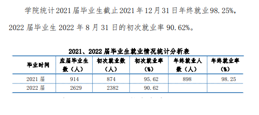 ұְҵѧԺҵʼҵǰôԴ2023ȱ棩