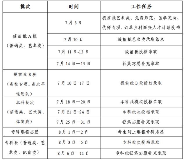 2024꼪ר¼ȡʱ¼ȡ֪ͨ鷢ʱ䰲