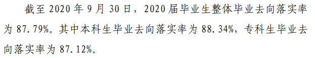 ҵѧԺҵʼҵǰôԴ2022ҵ棩