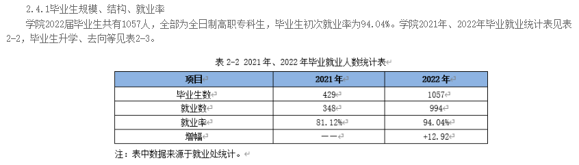 ӦְҵѧԺҵʼҵǰôԴ2023ߵְҵȱ棩