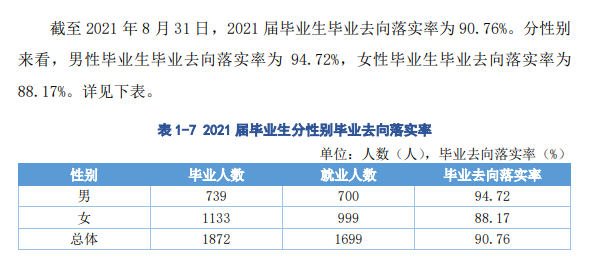 ѧְҵѧԺҵʼҵǰôԴ2022ҵ棩