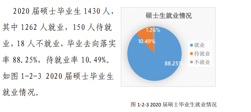 ҵѧҵʼҵǰôԴ2022ҵ棩