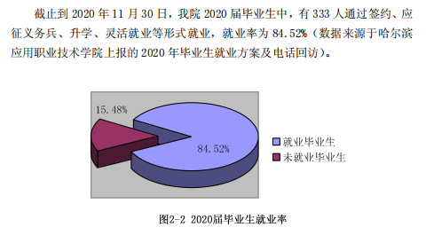 ӦְҵѧԺҵʼҵǰôԴ2023ߵְҵȱ棩