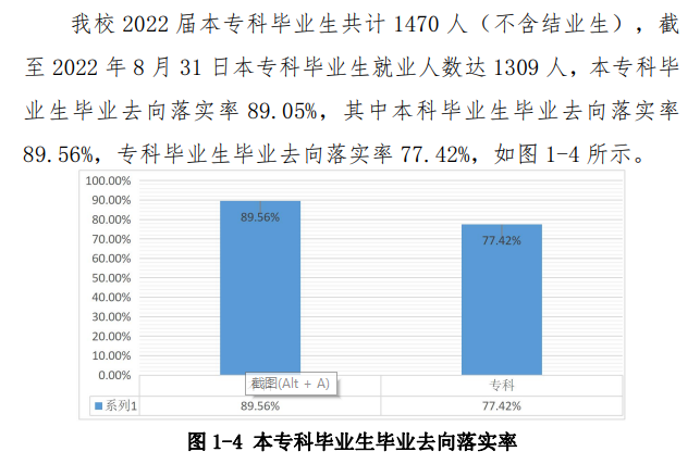 ѧԺҵʼҵǰôԴ2022ҵ棩