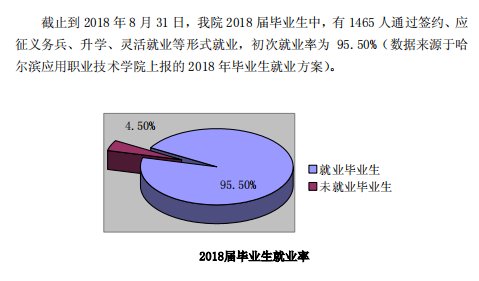 ӦְҵѧԺҵʼҵǰôԴ2023ߵְҵȱ棩