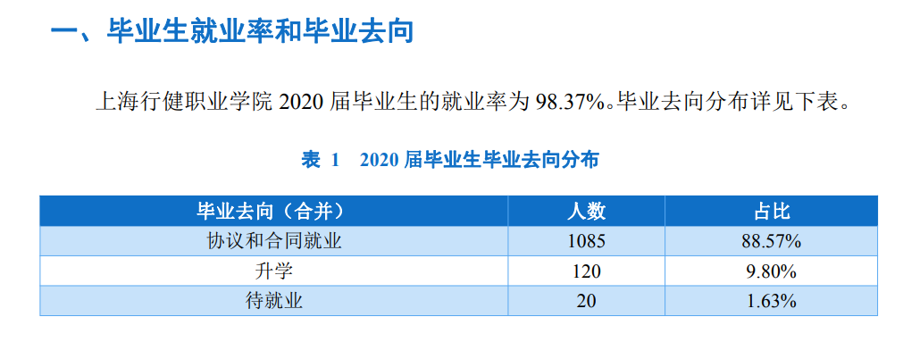 ϺнְҵѧԺҵʼҵǰôԴ2023ȱ棩