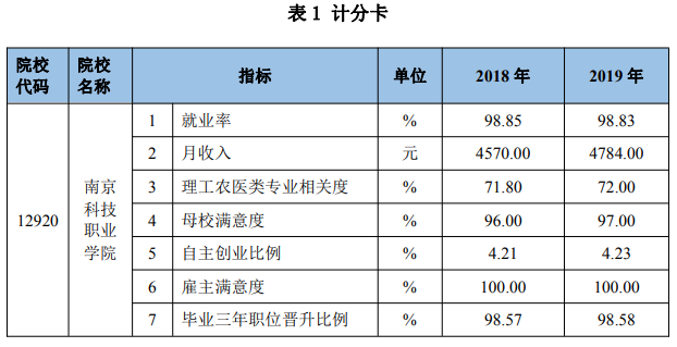 ϾƼְҵѧԺҵʼҵǰôԴ2023棩