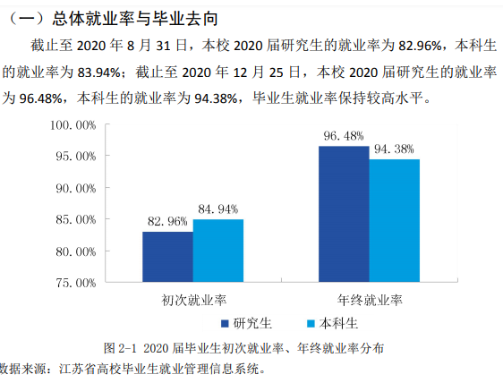 տƼѧҵʼҵǰôԴ2022ҵ棩