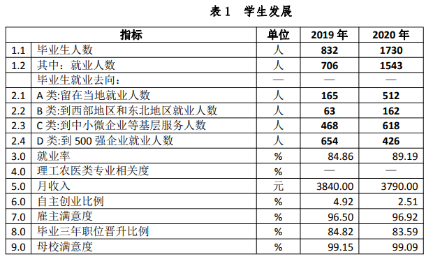 ǨְҵѧԺҵʼҵǰôԴ2022棩