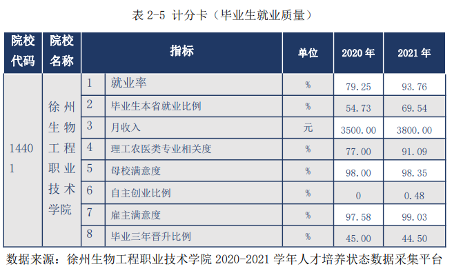 ﹤ְҵѧԺҵʼҵǰôԴ2023棩